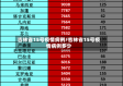 吉林省15号疫情病例/吉林省15号疫情病例多少