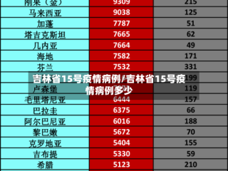 吉林省15号疫情病例/吉林省15号疫情病例多少