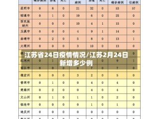 江苏省24日疫情情况/江苏2月24日新增多少例