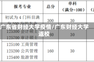 广东省财经大学疫情/广东财经大学返校