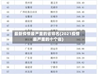 最新疫情最严重的省排名(2021疫情最严重的十个省)