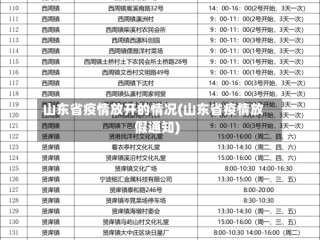 山东省疫情放开的情况(山东省疫情放假通知)