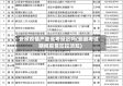 安徽疫情严重省考延迟吗(安徽考试期间疫情防控须知)
