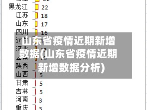 山东省疫情近期新增数据(山东省疫情近期新增数据分析)