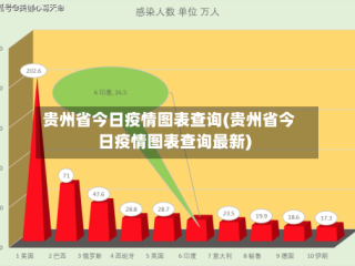 贵州省今日疫情图表查询(贵州省今日疫情图表查询最新)