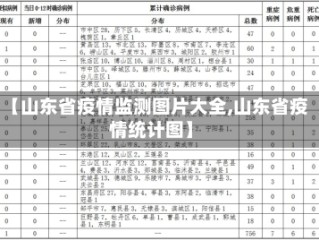 【山东省疫情监测图片大全,山东省疫情统计图】