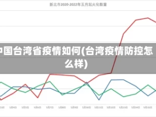 中国台湾省疫情如何(台湾疫情防控怎么样)