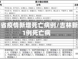 吉林省疫情新增死亡病例/吉林新增1例死亡病