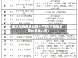 南京疫情关联五省十市(南京疫情波及的五省九市)