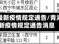 青海省最新疫情规定通告/青海省最新疫情规定通告消息