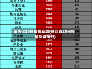陕西省20日疫情新增(陕西省20日疫情新增病例)