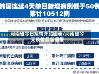 河南省今日疫情介绍图表/河南省今天疫情最新通报