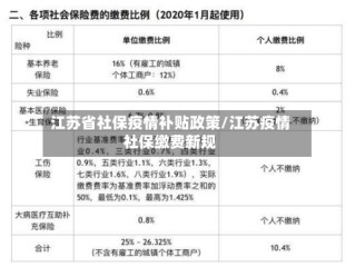 江苏省社保疫情补贴政策/江苏疫情社保缴费新规