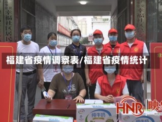 福建省疫情调察表/福建省疫情统计