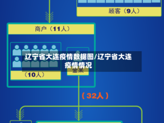 辽宁省大连疫情数据图/辽宁省大连疫情情况