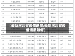 【最新河北省疫情进展,最新河北省疫情进展如何】