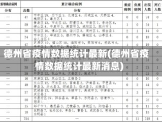 德州省疫情数据统计最新(德州省疫情数据统计最新消息)