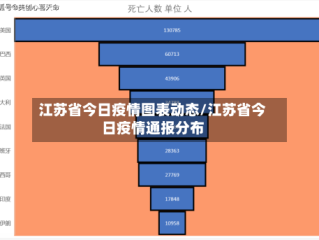 江苏省今日疫情图表动态/江苏省今日疫情通报分布