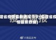 福建省疫情最新通报今天(福建省疫情最新数据)