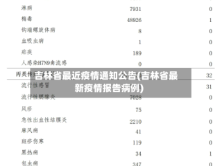 吉林省最近疫情通知公告(吉林省最新疫情报告病例)