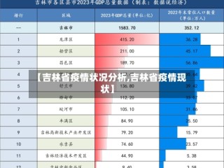 【吉林省疫情状况分析,吉林省疫情现状】