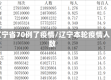 辽宁省70例了疫情/辽宁本轮疫情人数
