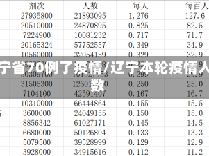 辽宁省70例了疫情/辽宁本轮疫情人数