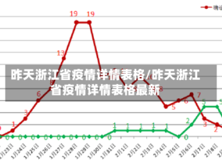 昨天浙江省疫情详情表格/昨天浙江省疫情详情表格最新
