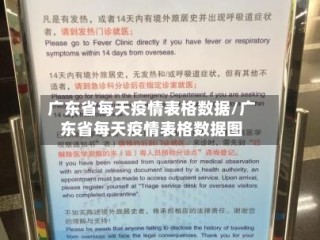 广东省每天疫情表格数据/广东省每天疫情表格数据图