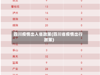 四川疫情出入省政策(四川省疫情出行政策)