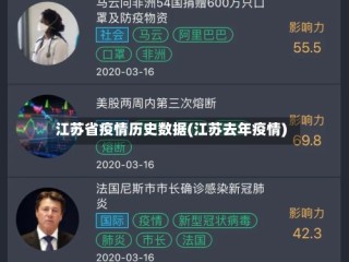 江苏省疫情历史数据(江苏去年疫情)