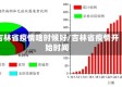 吉林省疫情啥时候好/吉林省疫情开始时间