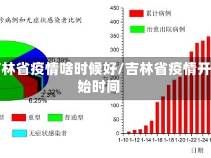 吉林省疫情啥时候好/吉林省疫情开始时间