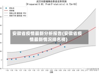 安徽省疫情最新分析报告(安徽省疫情最新情况排名榜)