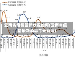 云南省疫情最新状况如何(云南省疫情最新消息今天新增)