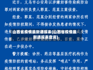 山西省疫情最新通报表(山西省疫情最新通报表查询)