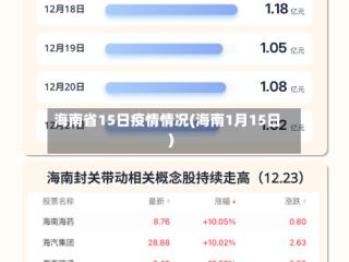 海南省15日疫情情况(海南1月15日)