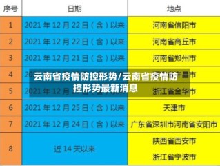 云南省疫情防控形势/云南省疫情防控形势最新消息