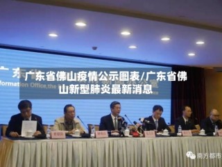 广东省佛山疫情公示图表/广东省佛山新型肺炎最新消息