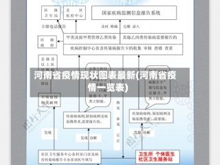 河南省疫情现状图表最新(河南省疫情一览表)
