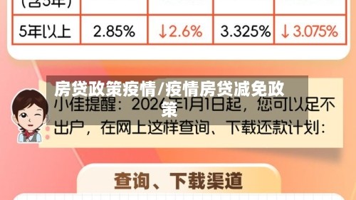 房贷政策疫情/疫情房贷减免政策