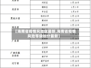 【海南省疫情风险区最新,海南省疫情风险等级划分最新】