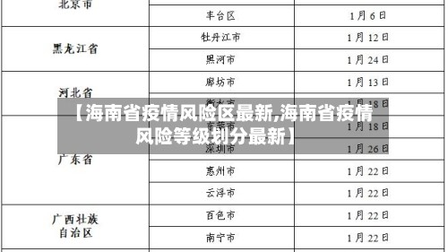 【海南省疫情风险区最新,海南省疫情风险等级划分最新】