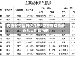 陕西省疫情最近几天/陕西省疫情最近几天新增病例
