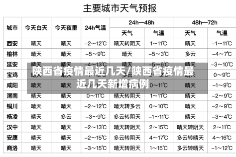 陕西省疫情最近几天/陕西省疫情最近几天新增病例