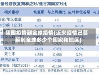 我国疫情到全球疫情(近来疫情已蔓延到全球多少个国家和地区)