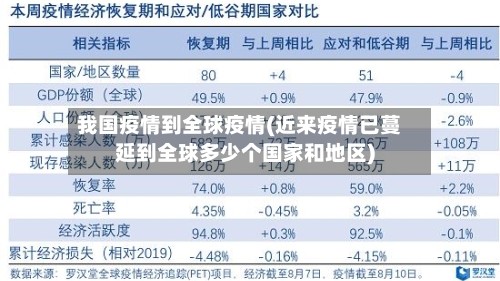 我国疫情到全球疫情(近来疫情已蔓延到全球多少个国家和地区)