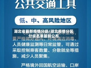 湖北省最新疫情分级/湖北疫情分区分级名单最新公布