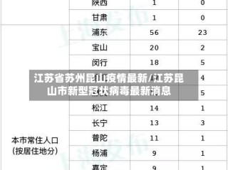 江苏省苏州昆山疫情最新/江苏昆山市新型冠状病毒最新消息
