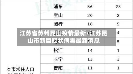 江苏省苏州昆山疫情最新/江苏昆山市新型冠状病毒最新消息
